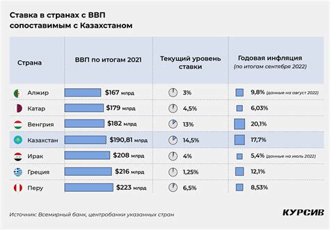 казахстанские аналитики по форексу